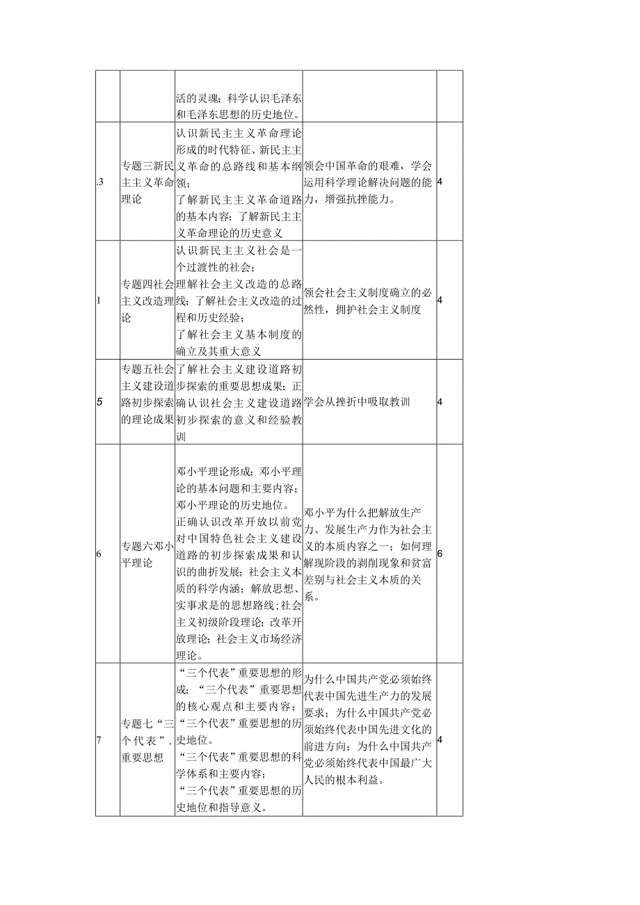 《毛泽东思想和中国特色社会主义理论体系概论》课程标准23.2.docx_第3页