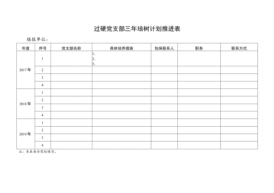 过硬党支部三年培树计划推进表.docx_第1页