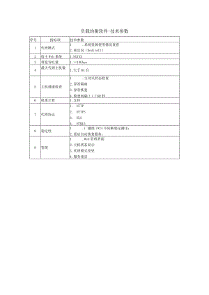 负载均衡软件-技术参数.docx