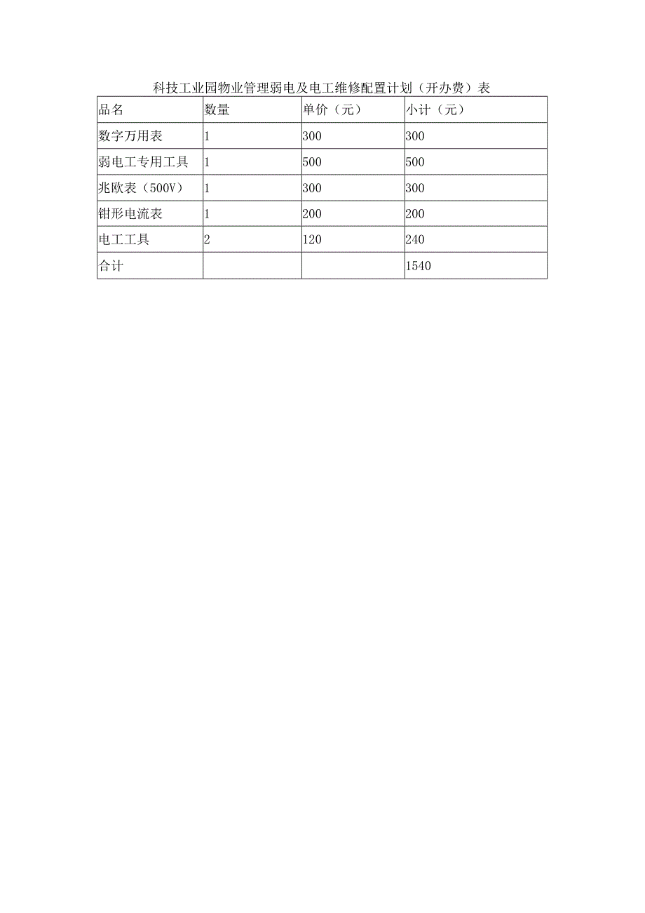 科技工业园物业管理弱电及电工维修配置计划（开办费）表.docx_第1页