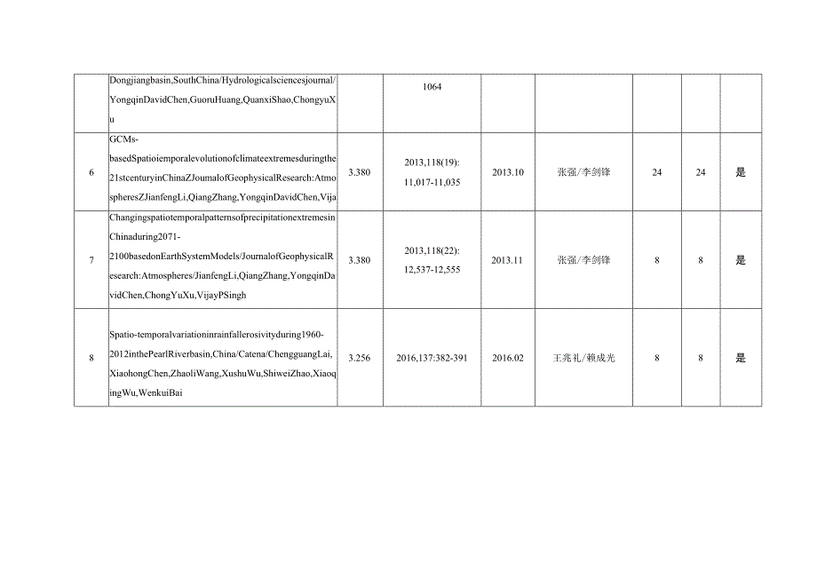 高等学校自然科学奖推荐书.docx_第3页