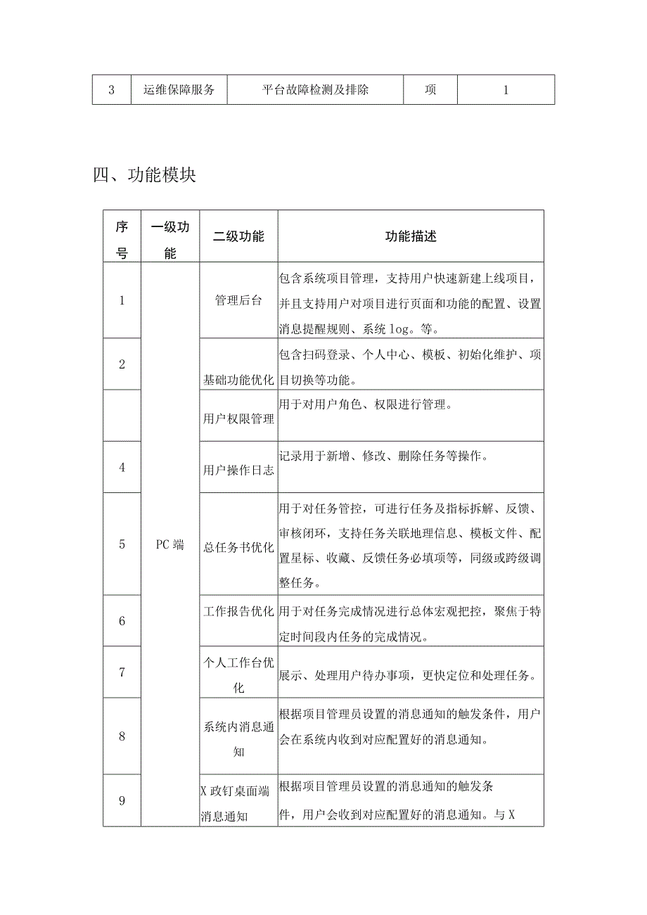 XX市数据资源管理局任务在线项目建设意见.docx_第2页