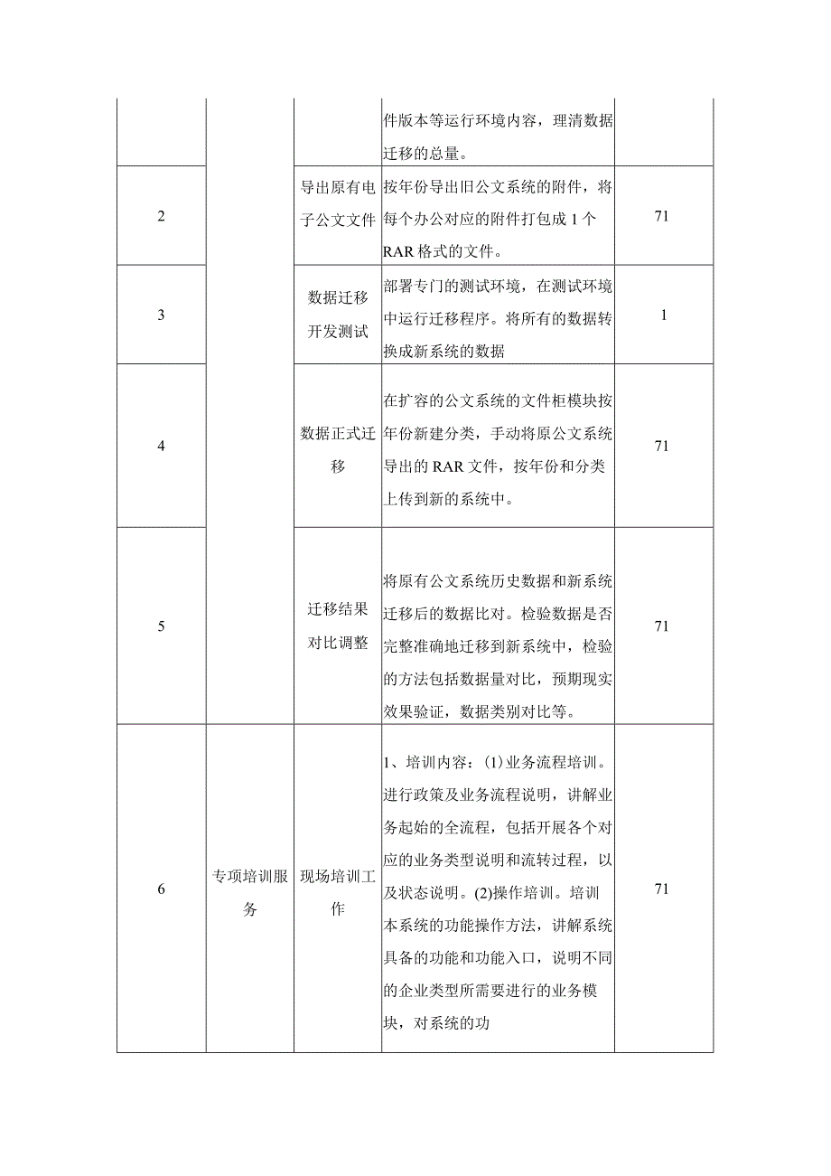 XX县智慧电子公文办公系统项目建设意见.docx_第2页