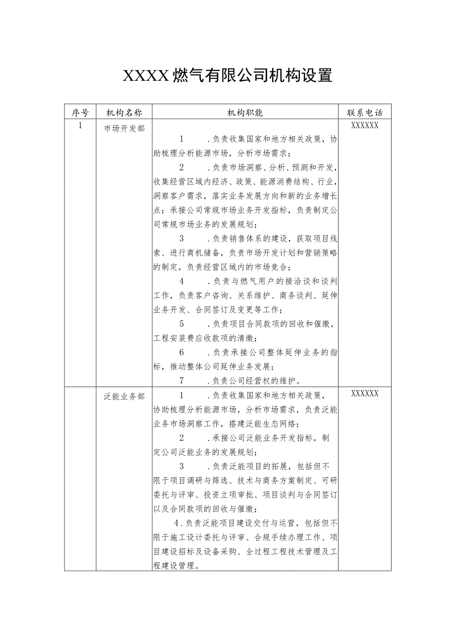 燃气有限公司机构设置.docx_第1页