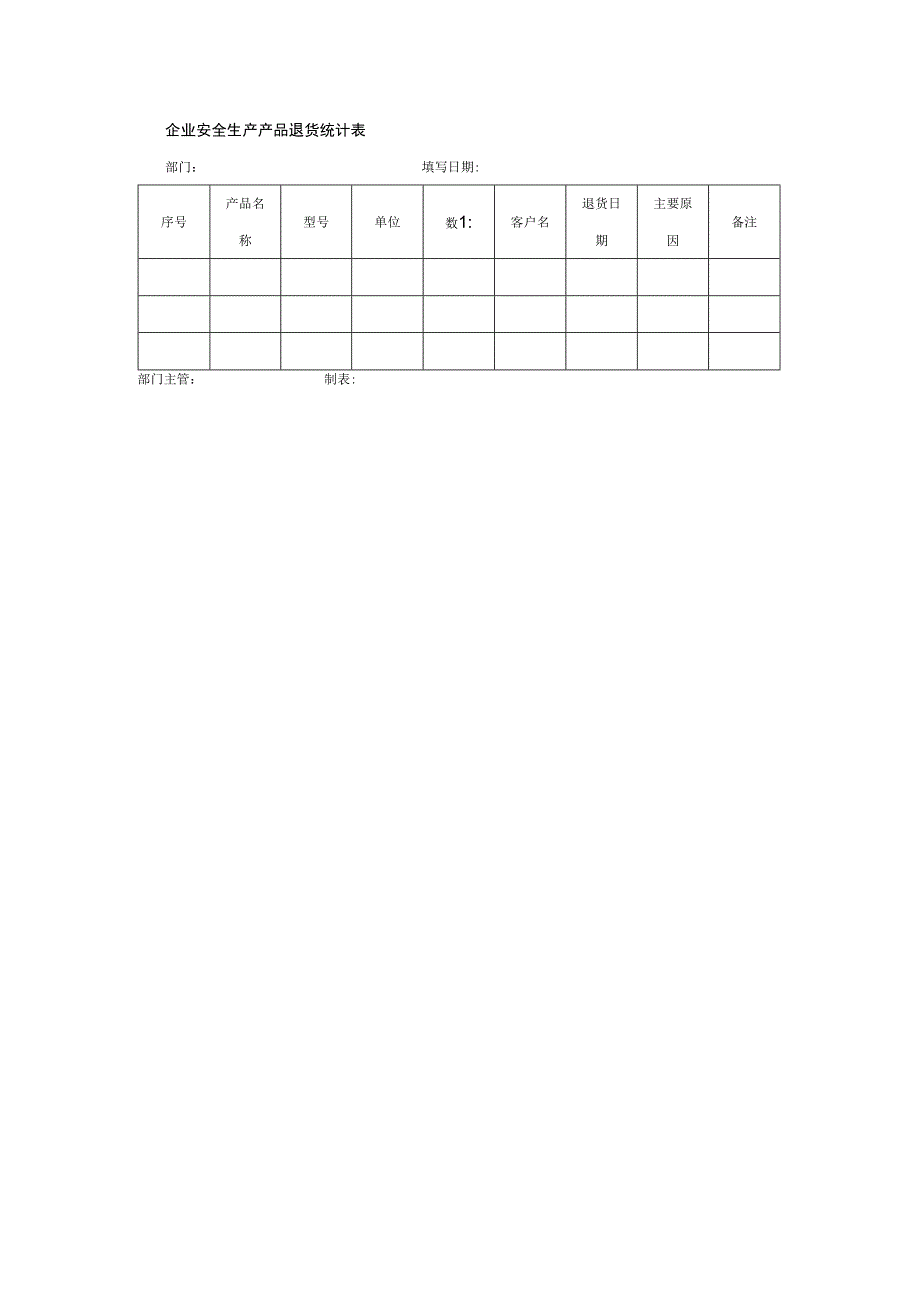 企业安全生产产品退货统计表.docx_第1页