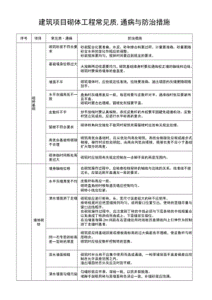 建筑项目砌体工程常见质量通病与防治措施.docx