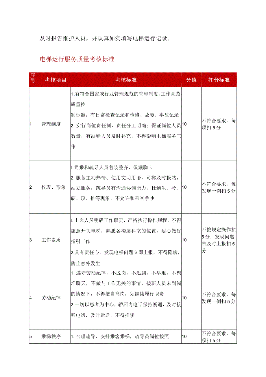 电梯驾驶服务流程及考核标准.docx_第2页