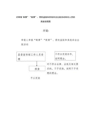 对举报“制黄”“贩黄”、侵权盗版和其他非法出版活动有功人员的奖励流程图.docx