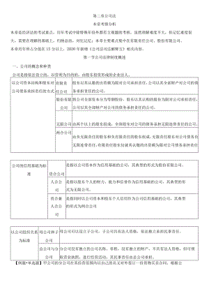 第二章公司法.docx