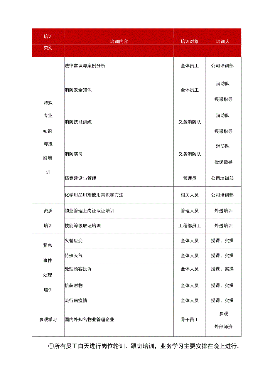 物业人员培训及反应机制.docx_第3页