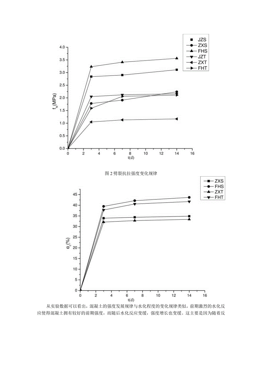 进行陶粒吸水返水试验.docx_第2页