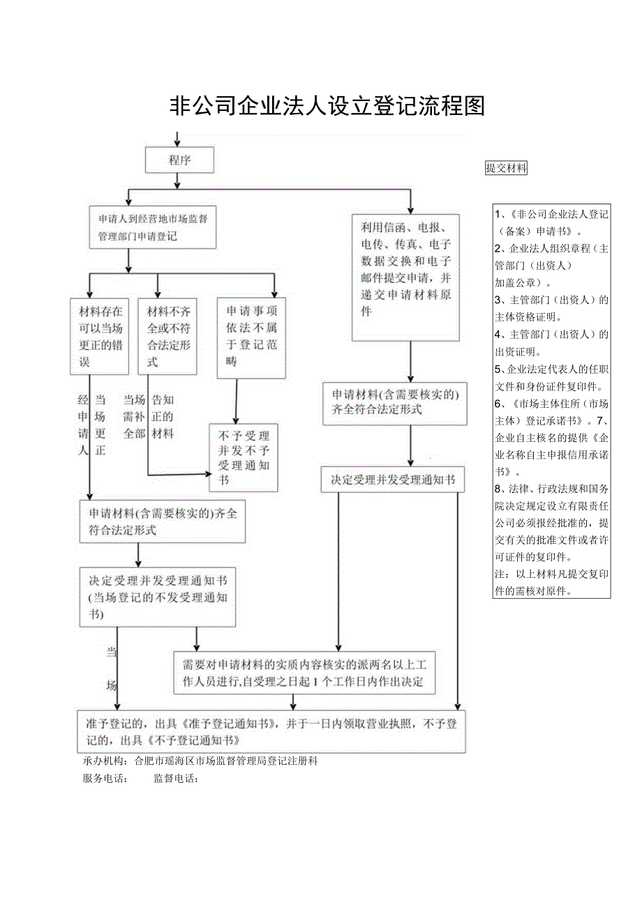 非公司企业法人设立登记流程图.docx_第1页