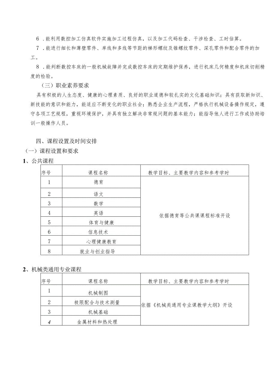 数控加工数控车工专业技能人才培养方案.docx_第2页