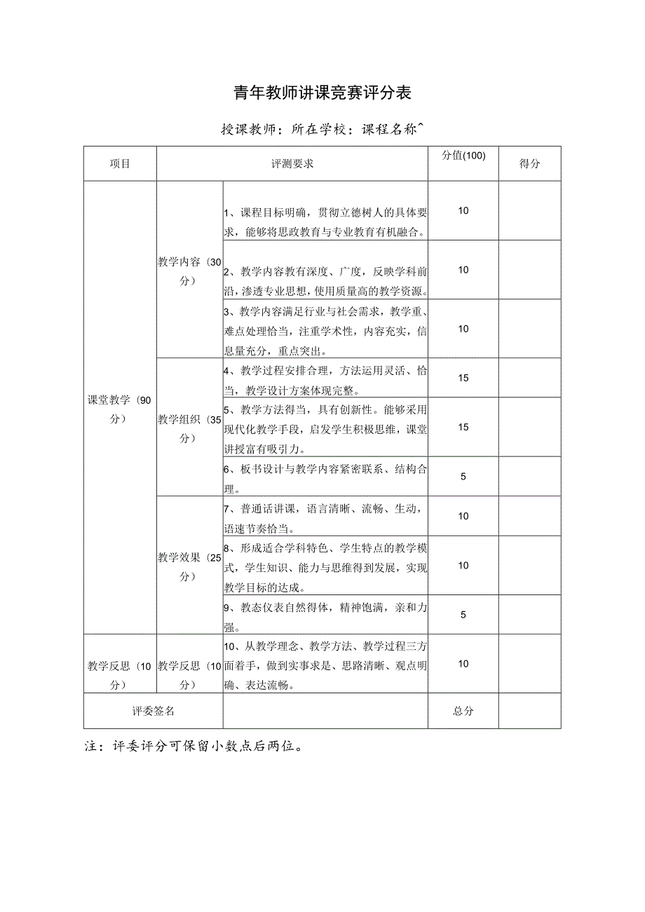 青年教师讲课竞赛评分表.docx_第1页