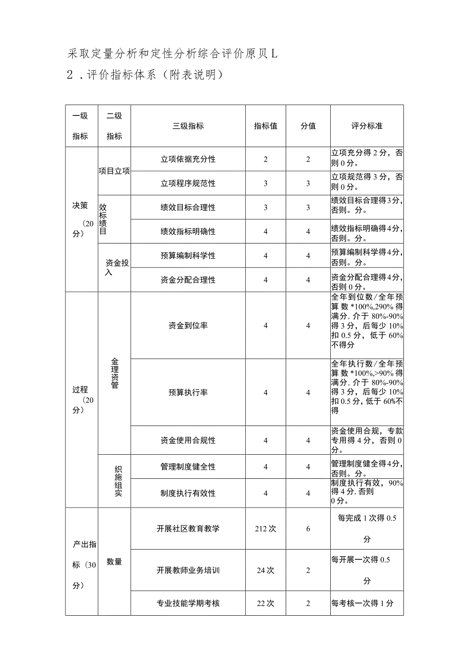 成人中专2022年部门评价报告.docx_第2页