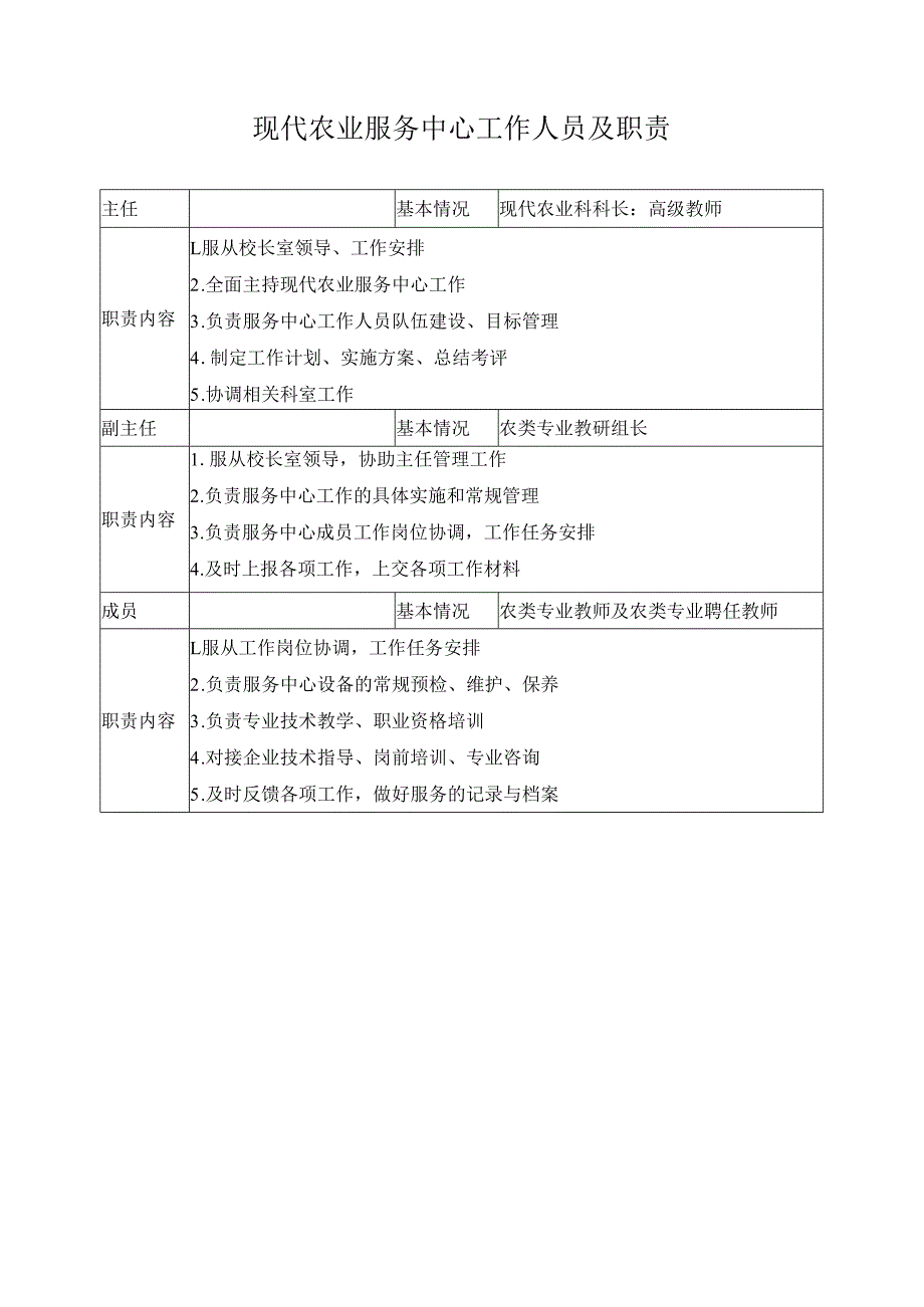 现代农业服务中心工作人员及职责.docx_第1页