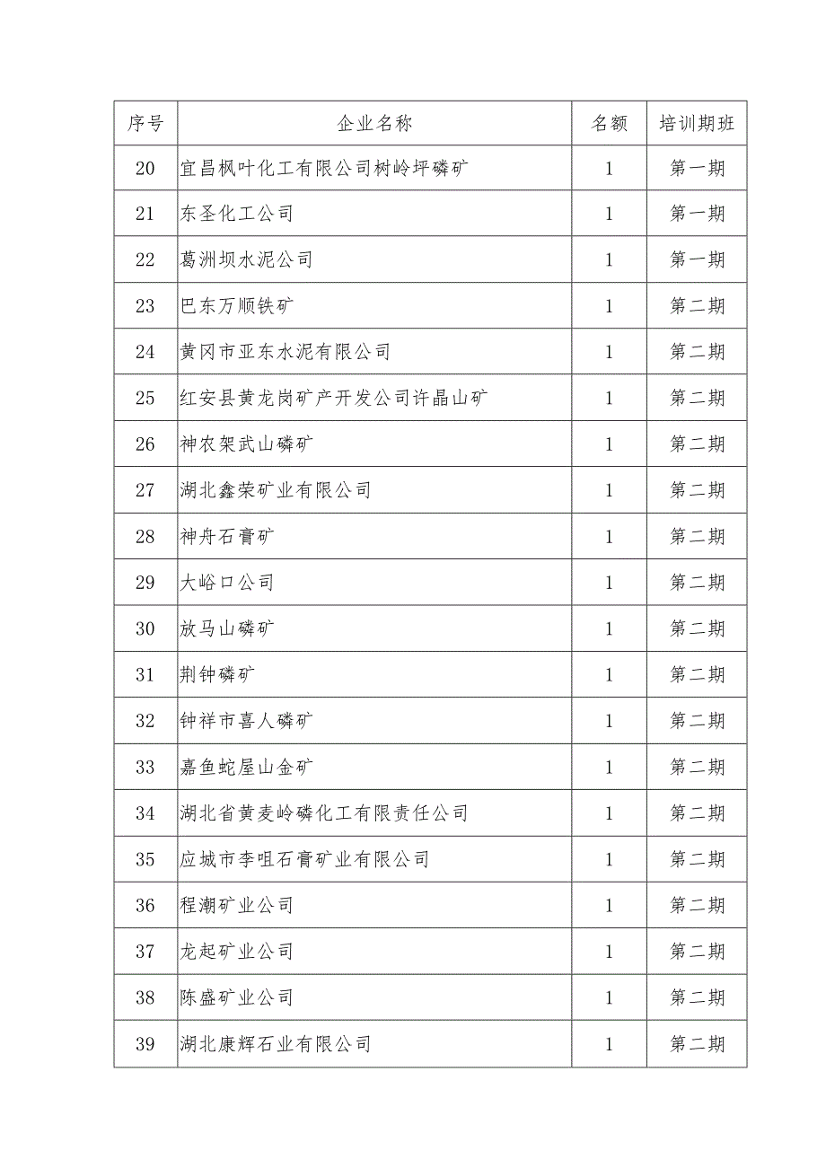 安监干部培训名额分配表.docx_第3页