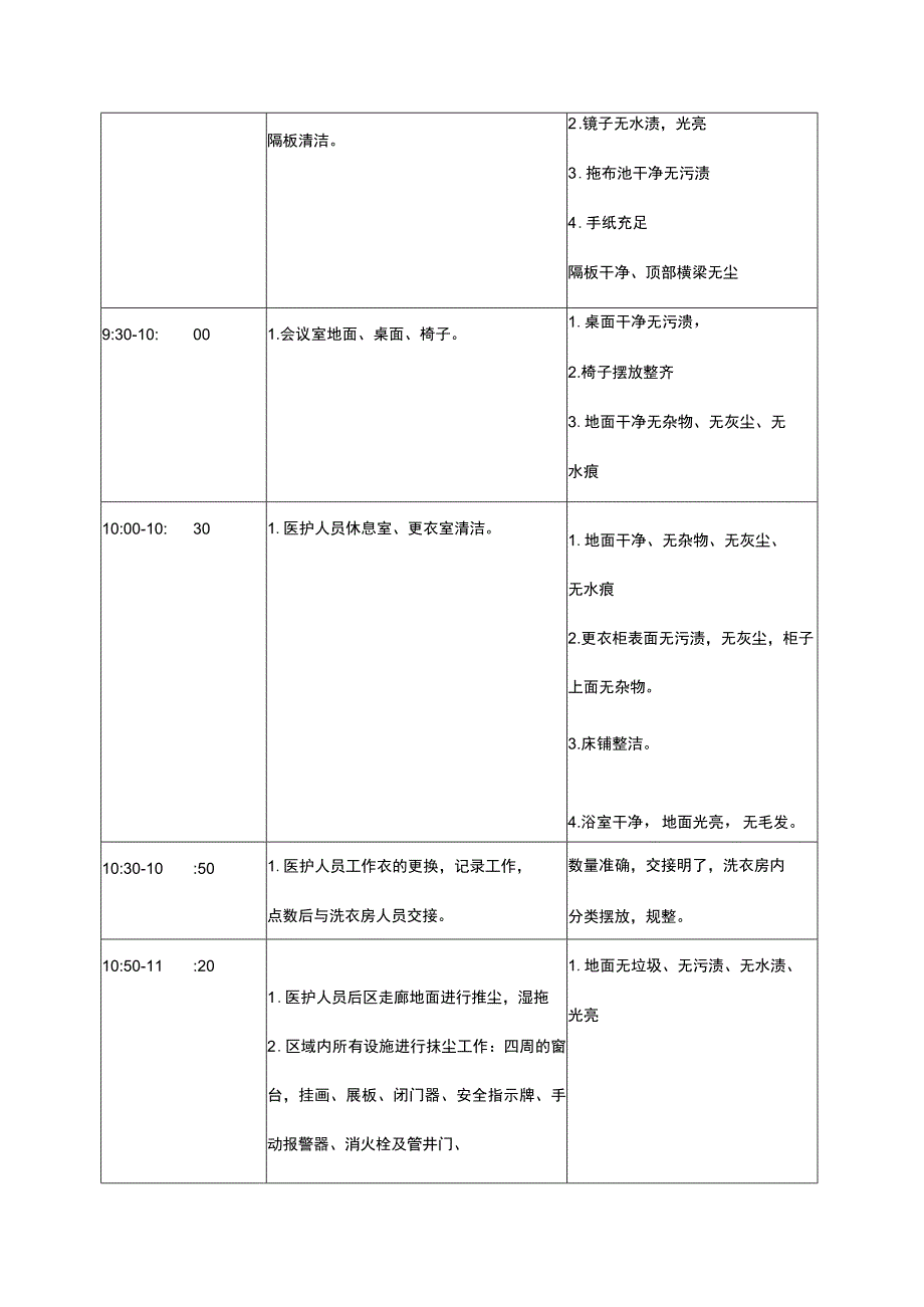 医院物业医护助理作业流程.docx_第2页