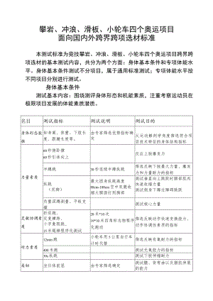 攀岩、冲浪、滑板、小轮车四个奥运项目面向国内外跨界跨项选材标准.docx