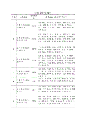 驻点企业明细表.docx