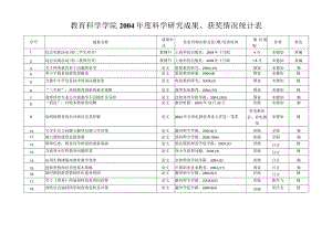 教育科学学院2年度科学研究成果、获奖情况统计表.docx