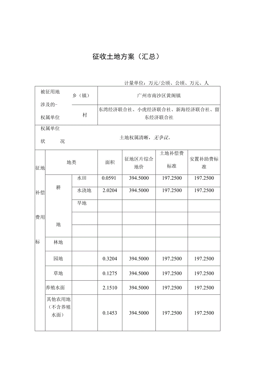 征收土地方案汇总.docx_第1页