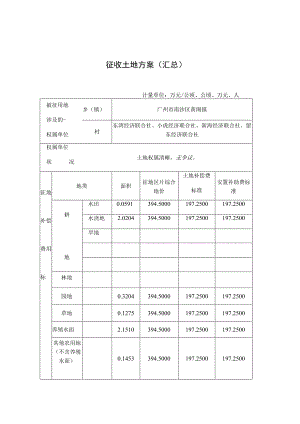 征收土地方案汇总.docx