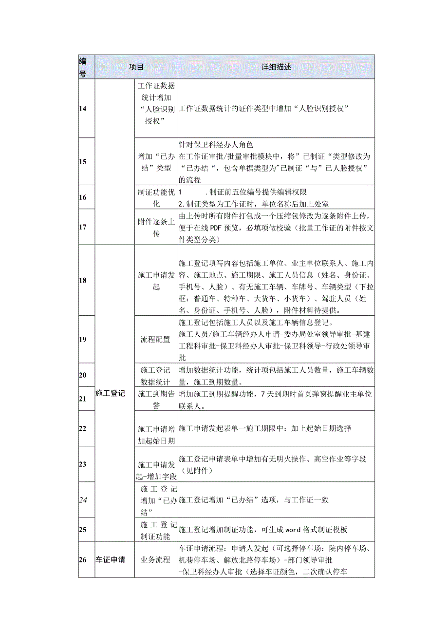 人车审批系统需求说明.docx_第3页