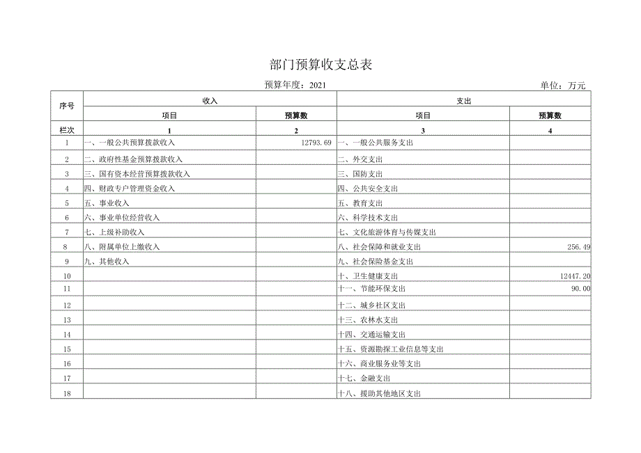 部门预算收支总表.docx_第1页