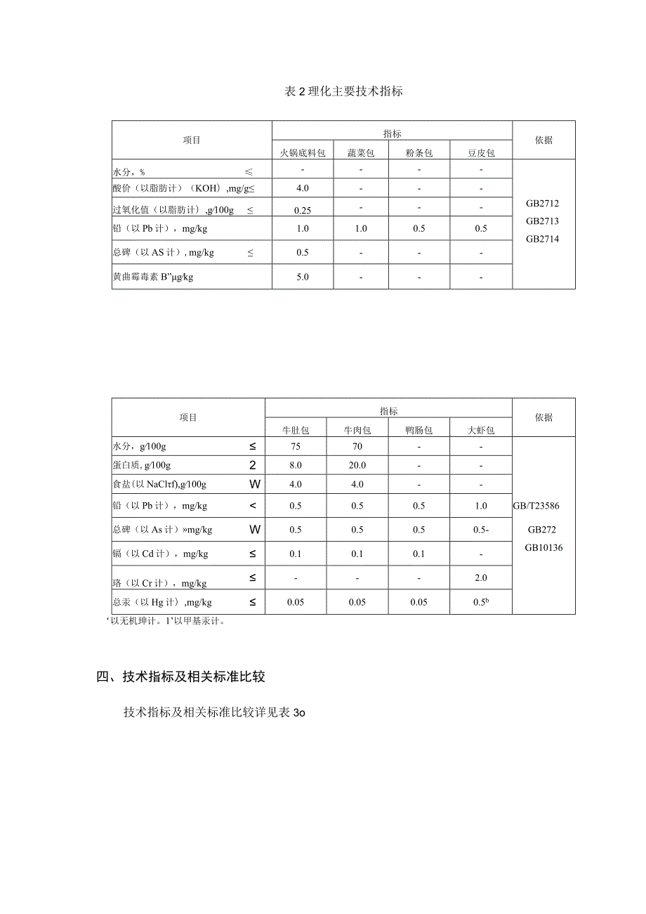 方便火锅制品企业标准编制说明.docx_第2页