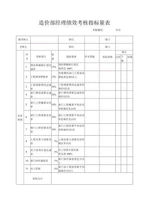 造价部经理绩效考核指标量表.docx