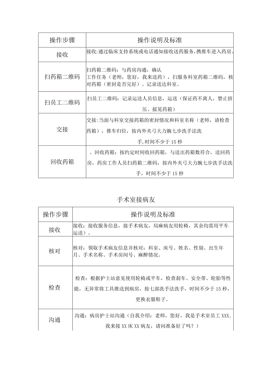 标本运送工作标准及作业程序.docx_第2页