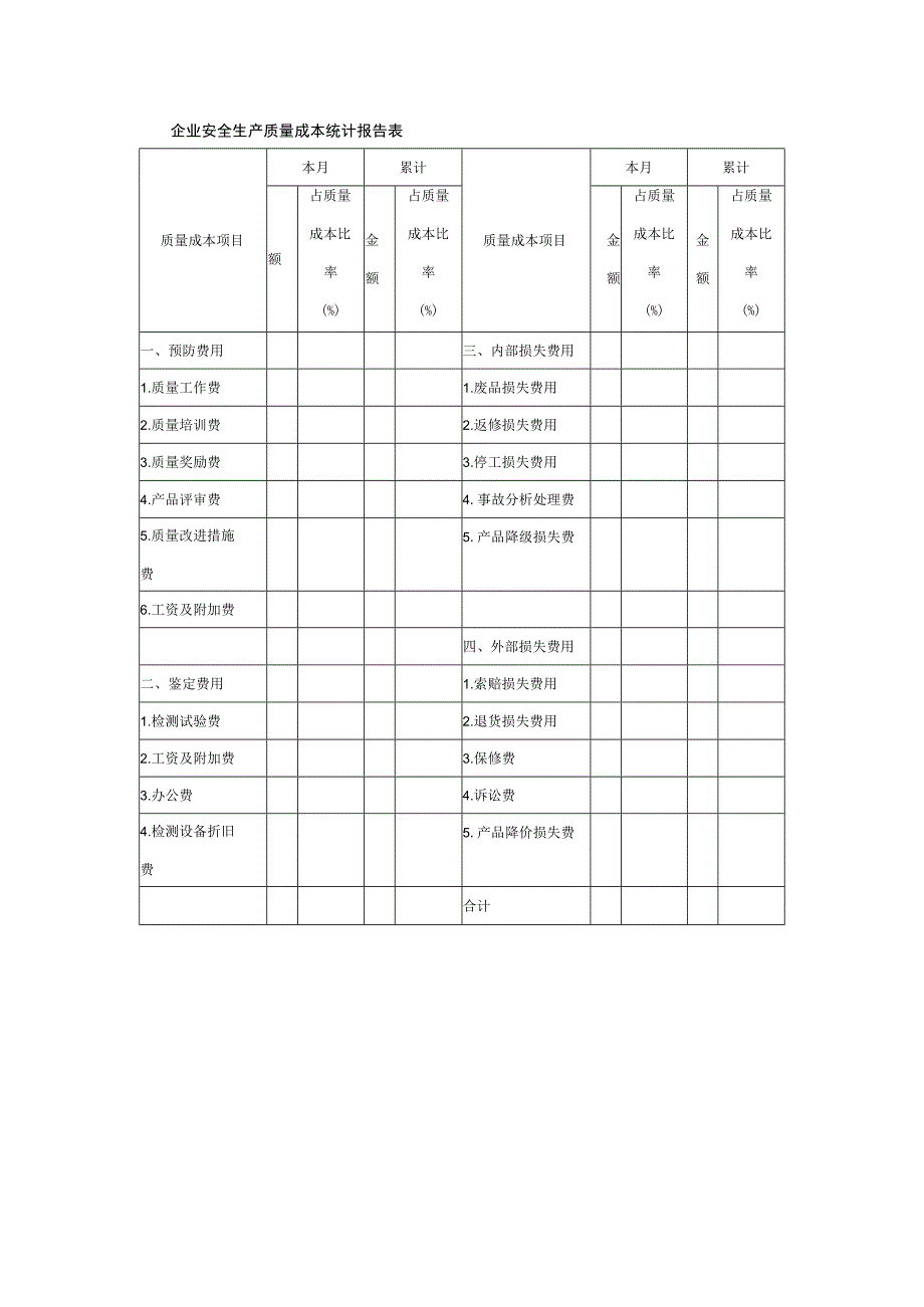 企业安全生产质量成本统计报告表.docx_第1页