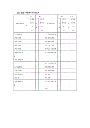 企业安全生产质量成本统计报告表.docx