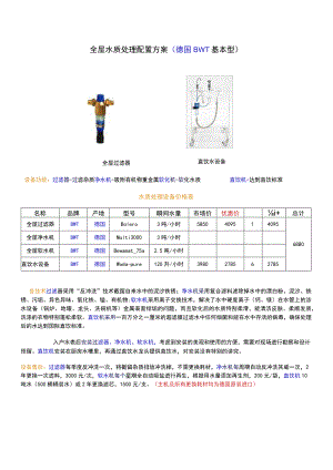 全屋水质处理配置方案德国BWT基本型.docx