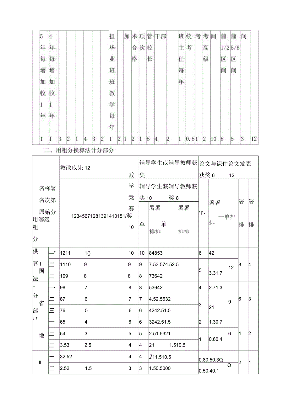 教师专业技术职务晋升评审办法.docx_第2页