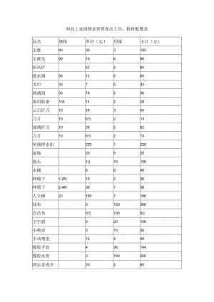 科技工业园物业管理保洁工具、耗材配置表.docx