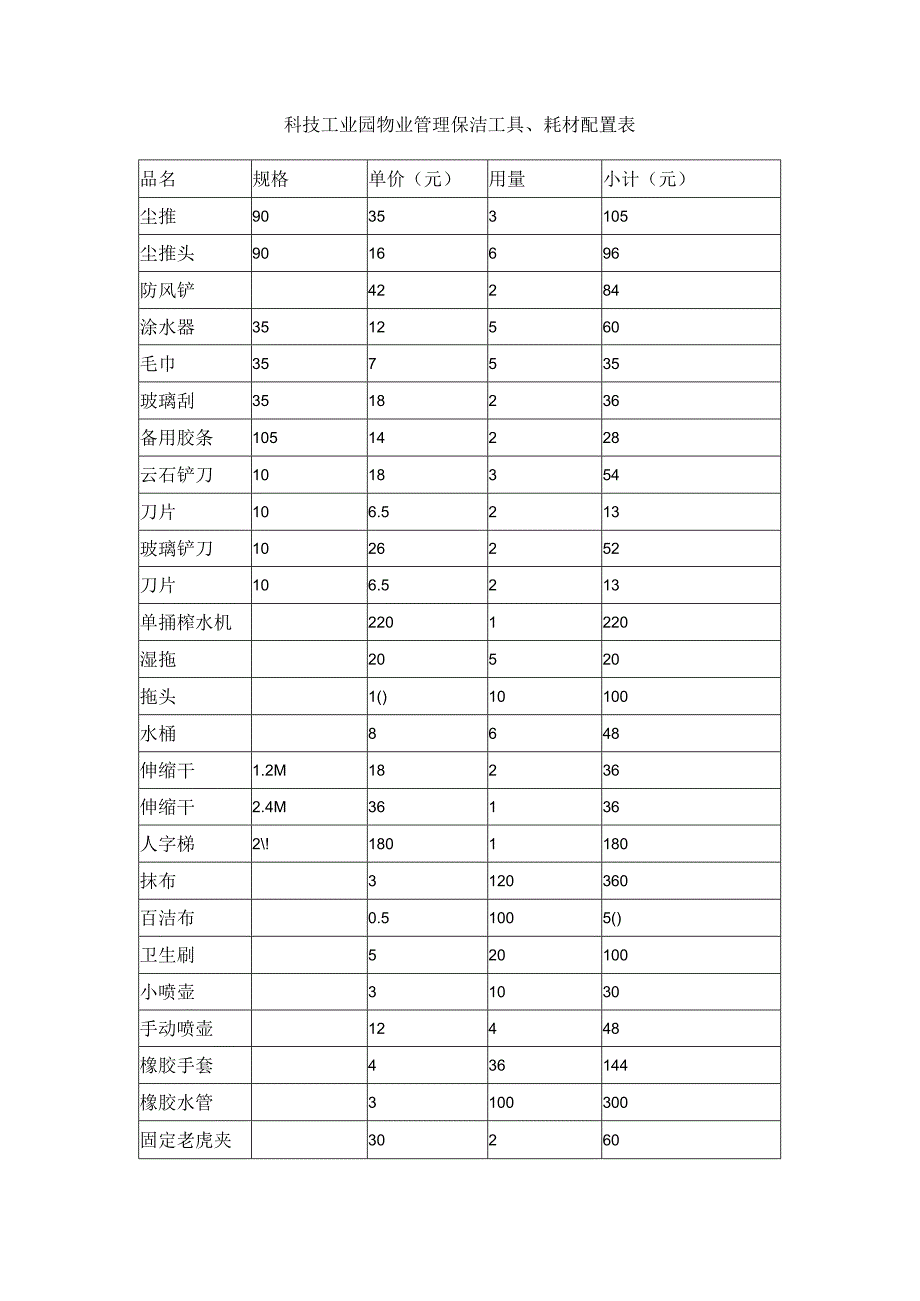 科技工业园物业管理保洁工具、耗材配置表.docx_第1页