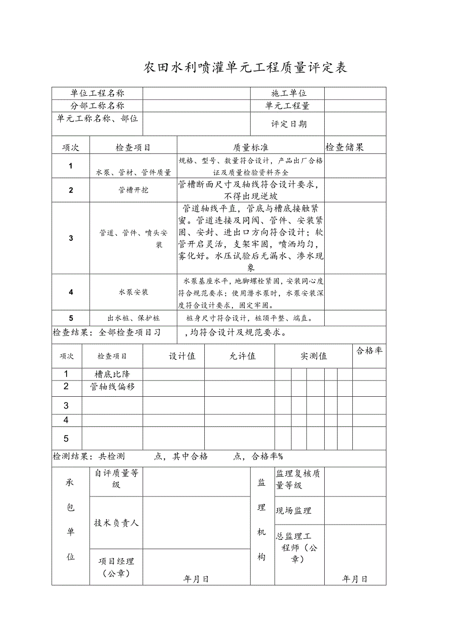 农田水利喷灌单元工程质量评定表.docx_第1页