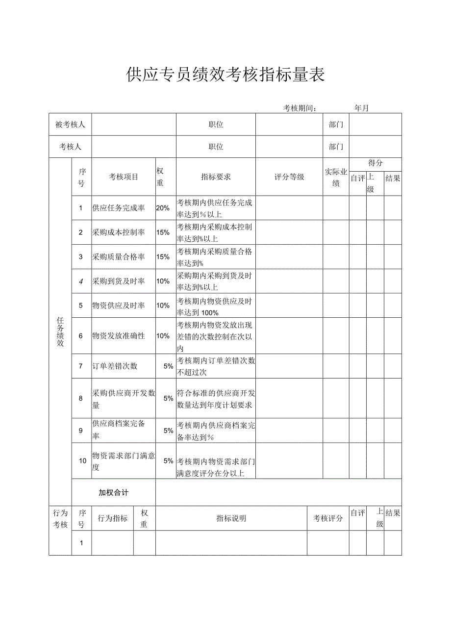 供应专员绩效考核指标量表.docx_第1页