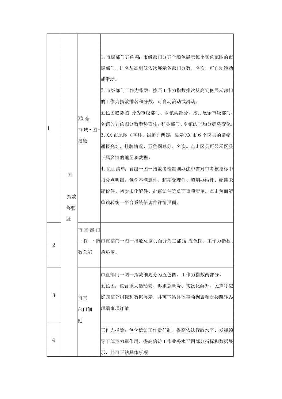 信访数字化应用——一图一指数项目建设意见.docx_第2页