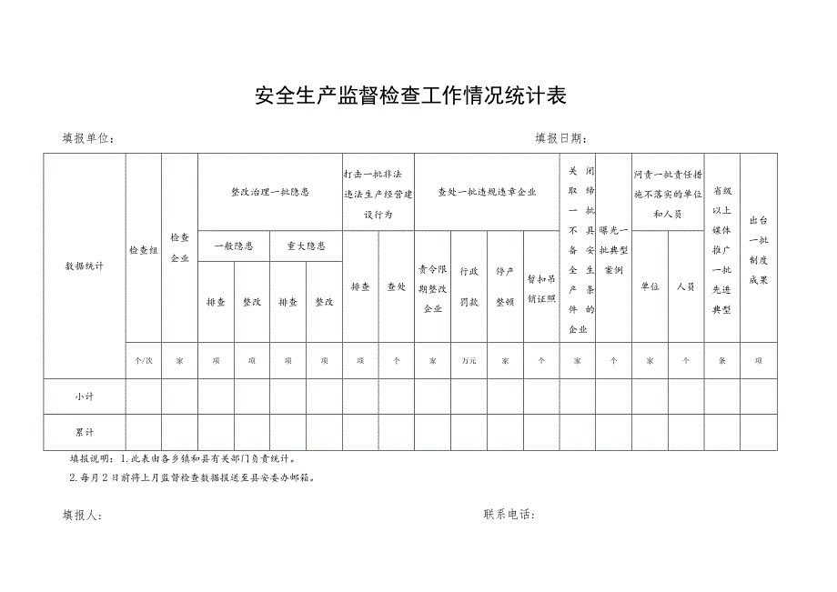 安全生产监督检查工作情况统计表.docx_第1页