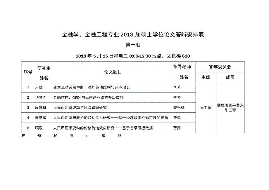 金融学、金融工程专业2018届硕士学位论文答辩安排表.docx_第1页