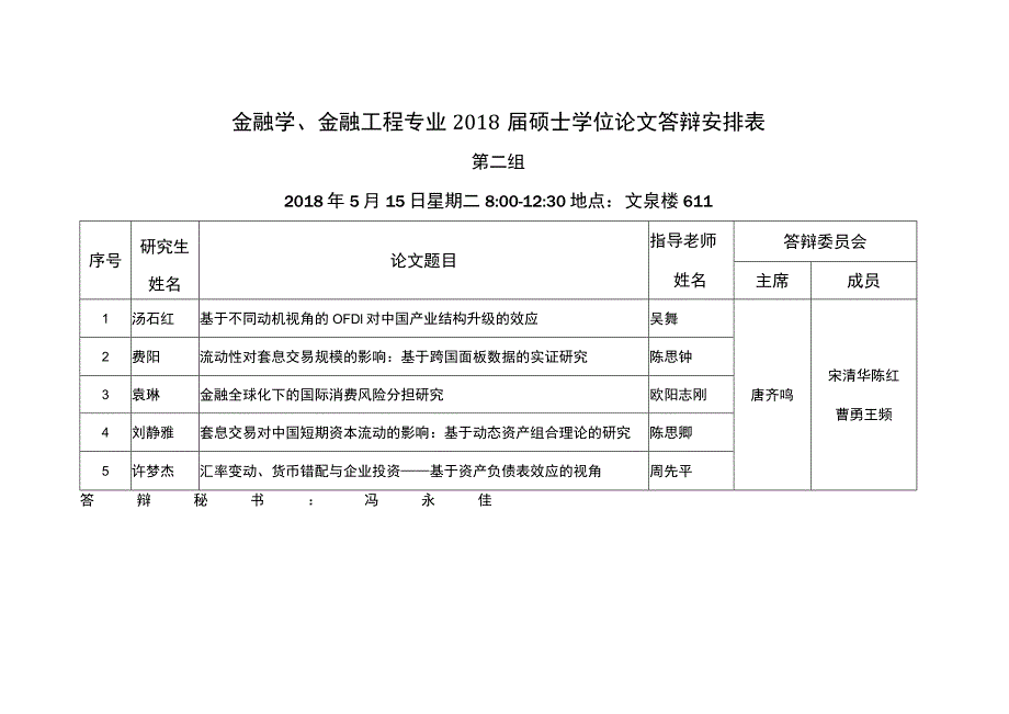 金融学、金融工程专业2018届硕士学位论文答辩安排表.docx_第2页