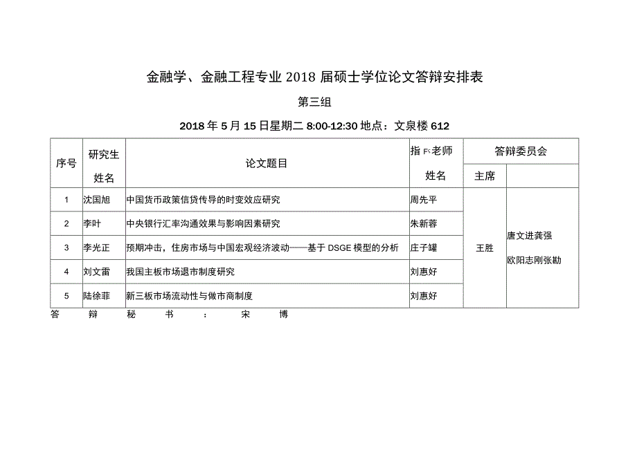 金融学、金融工程专业2018届硕士学位论文答辩安排表.docx_第3页