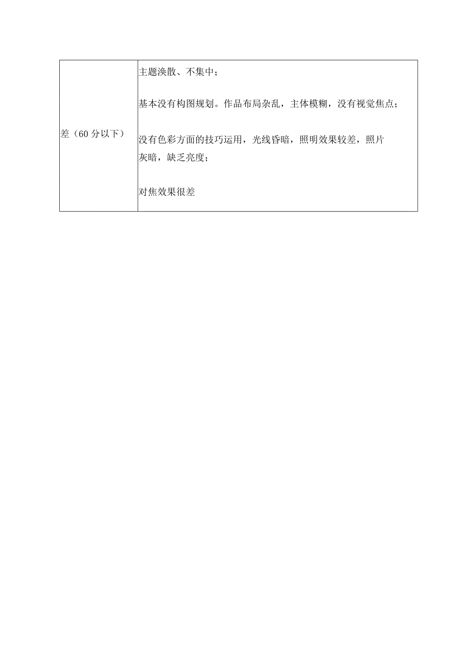 苏州大学第十七届学生书画摄影大赛摄影类作品评分标准.docx_第2页