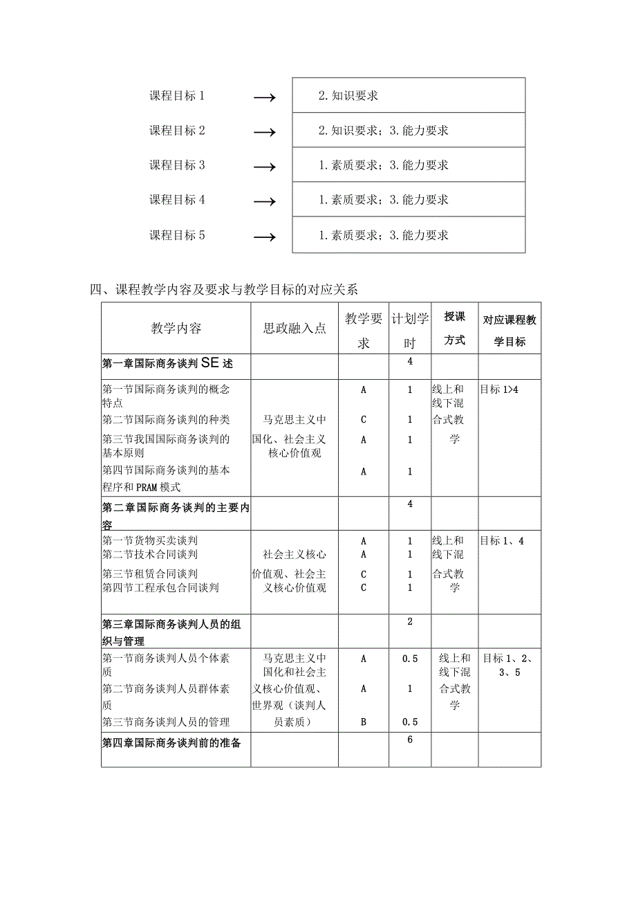 马鞍山学院《国际商务谈判B》课程教学大纲.docx_第2页