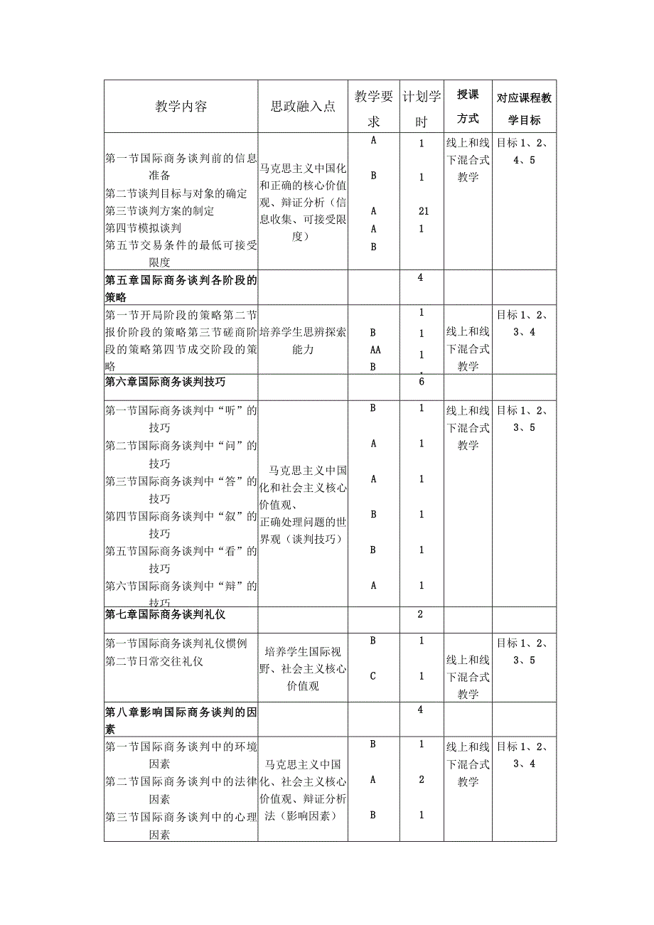 马鞍山学院《国际商务谈判B》课程教学大纲.docx_第3页