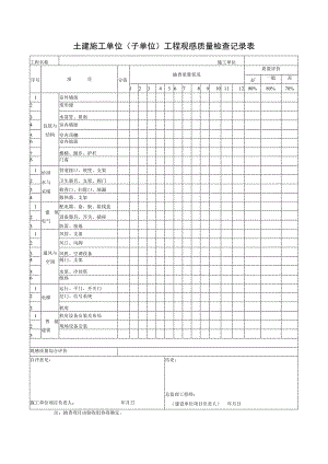 土建施工单位（子单位）工程观感质量检查记录表.docx