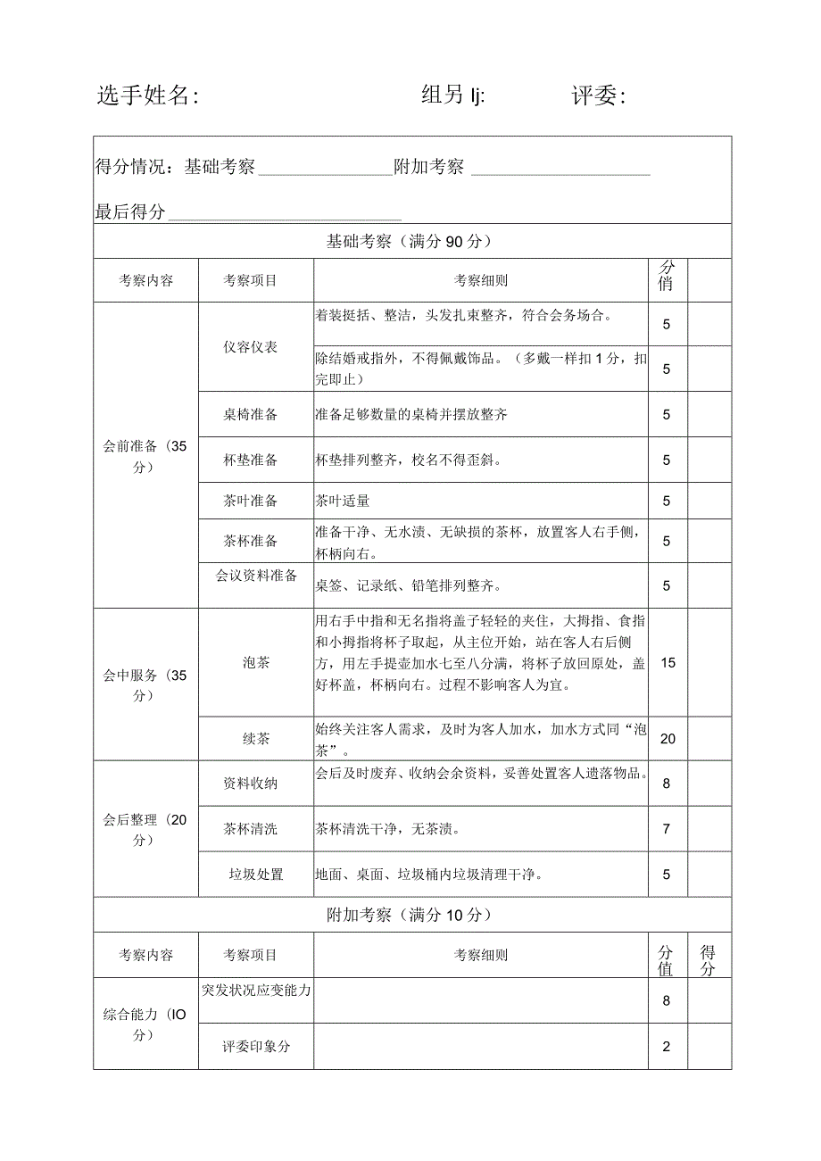 第三届“满意杯”后勤服务技能大赛会务服务技能比赛评分表非专业组.docx_第2页